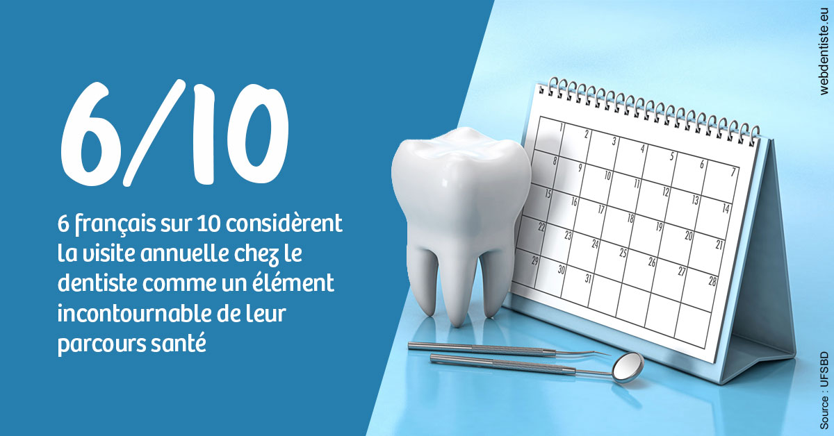 https://dr-remy-ouazana.chirurgiens-dentistes.fr/Visite annuelle 1