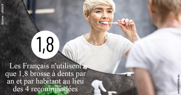 https://dr-remy-ouazana.chirurgiens-dentistes.fr/Français brosses 2