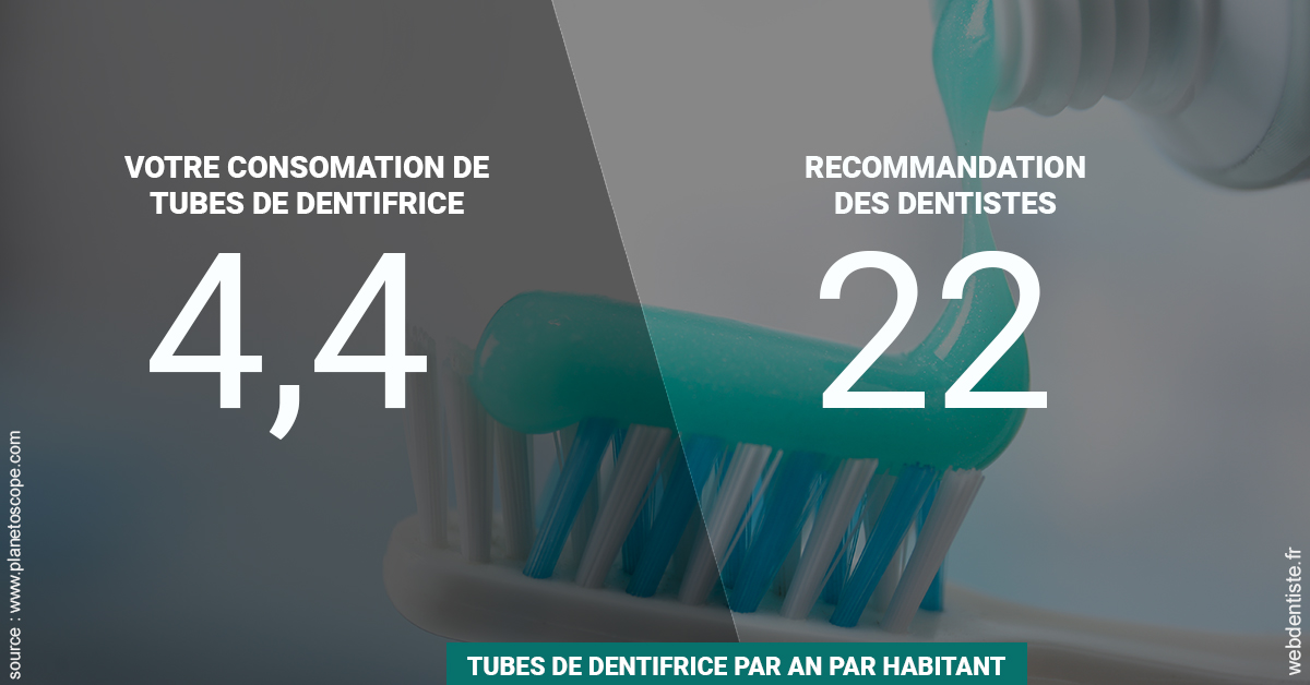 https://dr-remy-ouazana.chirurgiens-dentistes.fr/22 tubes/an 2
