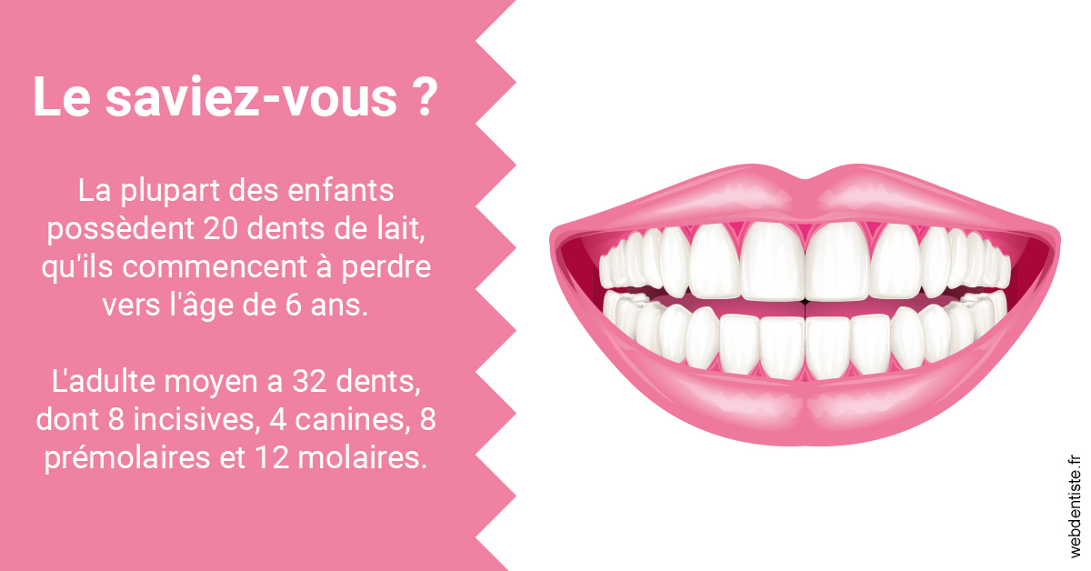 https://dr-remy-ouazana.chirurgiens-dentistes.fr/Dents de lait 2