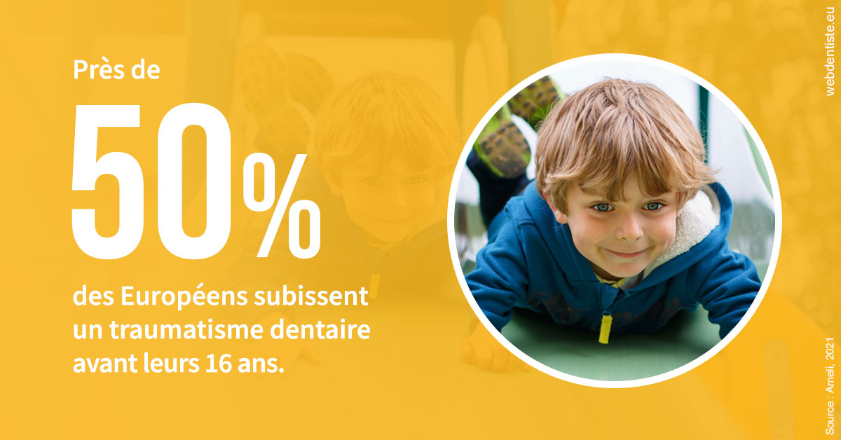 https://dr-remy-ouazana.chirurgiens-dentistes.fr/Traumatismes dentaires en Europe 2